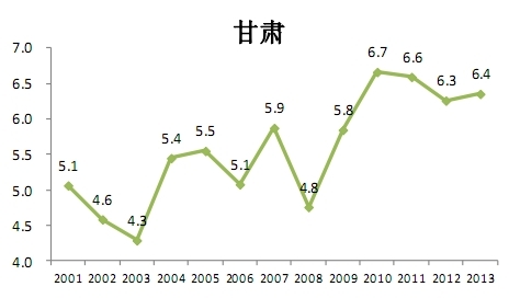 盤點全國房價收入比不高的11個地方