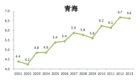 盤點全國房價收入比不高的11個地方