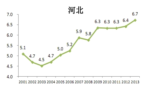 盤點全國房價收入比不高的11個地方