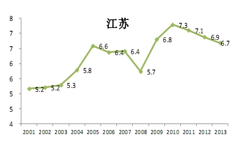 盤點全國房價收入比不高的11個地方