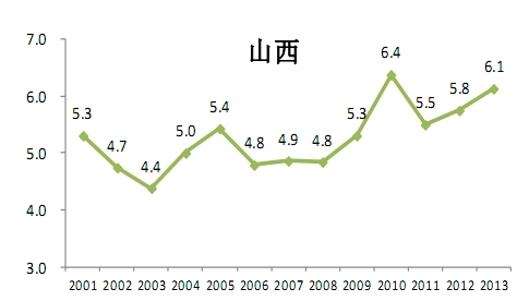 全國35個大中城市房價收入比排行榜