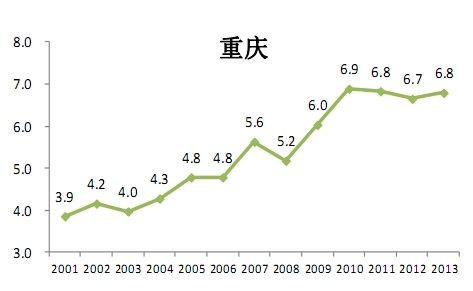 盤點全國房價收入比不高的11個地方