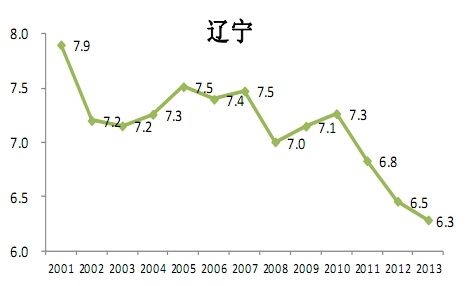 盤點全國房價收入比不高的11個地方