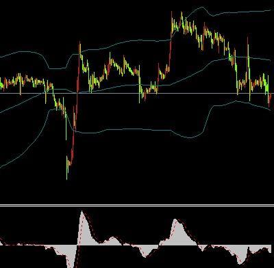 （黃金走勢圖由PNK Forex提供） 