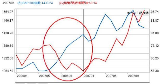 資料來源 : 鉅亨網  2014/12/18