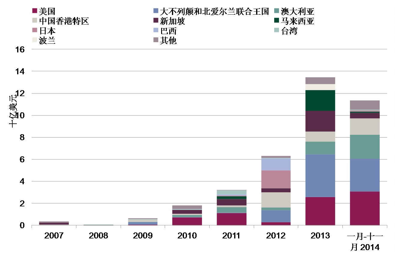 來源：rca，第一太平戴維斯市場研究部