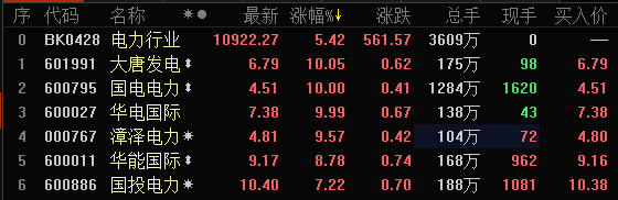 電力股