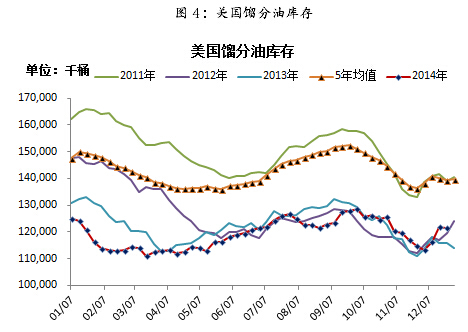 原油：短期或以調整為主