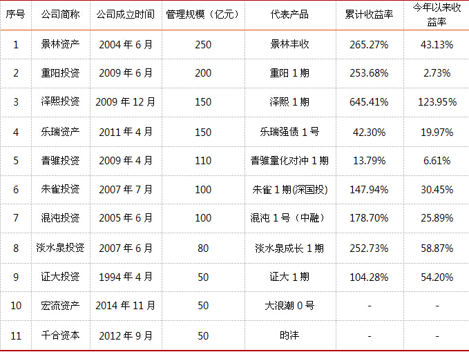 來源：格上理財