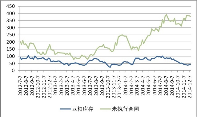 【李盼(飼料養殖組)】豆粕維持震盪偏弱