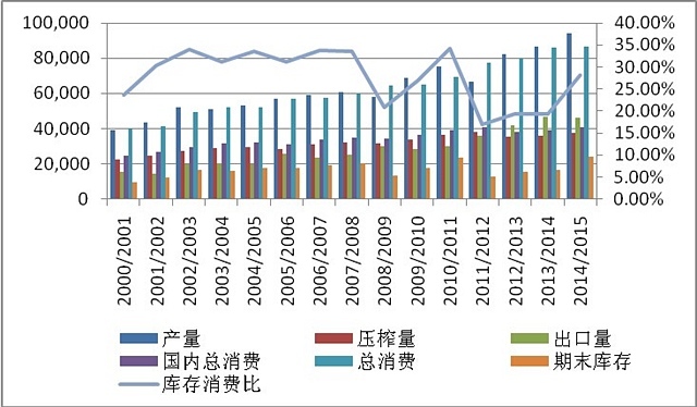 【李盼(飼料養殖組)】豆粕維持震盪偏弱