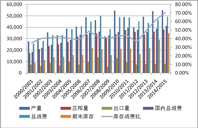【李盼(飼料養殖組)】豆粕維持震盪偏弱