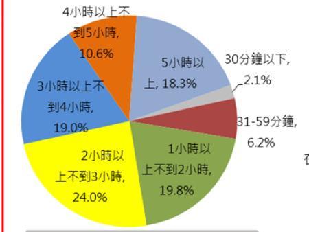 .資策會