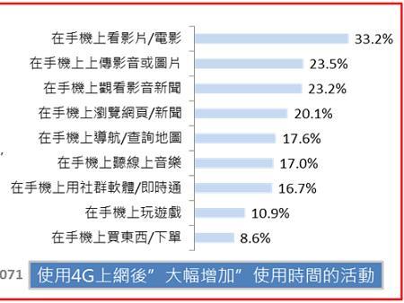 資策會