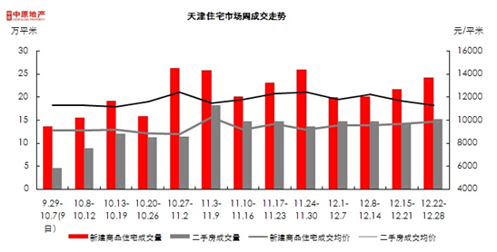 津百萬房源“逆襲”二手樓市 改善型需求入市