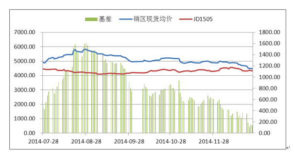 【強起凌(飼料養殖組)】雞蛋入冬 高處不勝寒