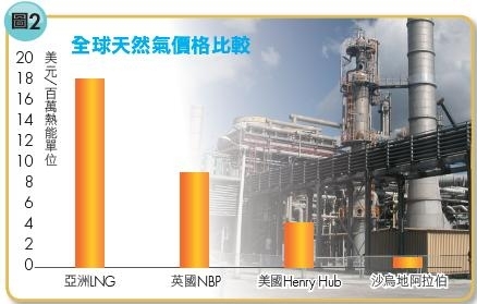 【產業透視】 頁巖油氣:能源救星?! 解讀頁巖氣對全球及產業之衝擊