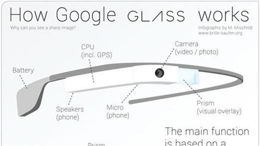 Google Glass的原理圖。(圖：Gizmodo)