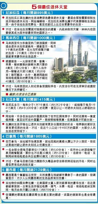 (來源：星洲日報整理)