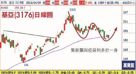 (萬寶週刊提供)
