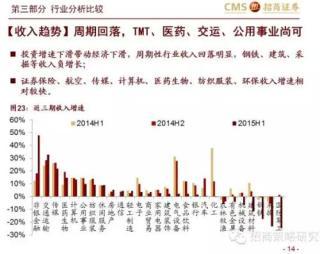 15年中報總結——盈利改善的幻滅