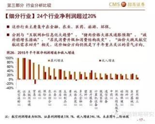 15年中報總結——盈利改善的幻滅