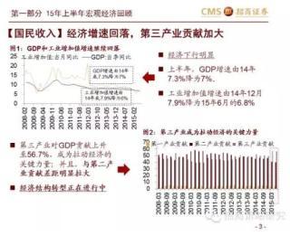 15年中報總結——盈利改善的幻滅