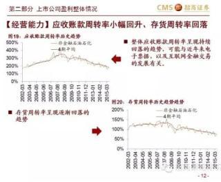 15年中報總結——盈利改善的幻滅