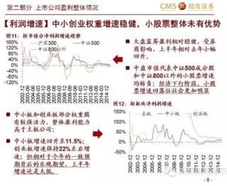 15年中報總結——盈利改善的幻滅
