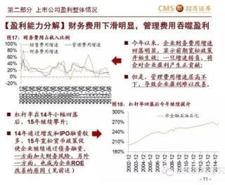 15年中報總結——盈利改善的幻滅