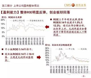15年中報總結——盈利改善的幻滅