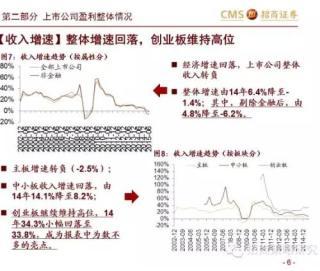15年中報總結——盈利改善的幻滅