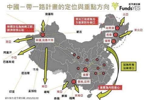 圖四：中國一帶一路計畫圖，鉅亨網證券投資顧問公司網頁