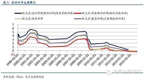 感謝人大實習生徐丹對本文的貢獻。