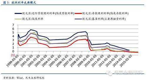 【民生固收】存貸款基準利率取消可行嗎？