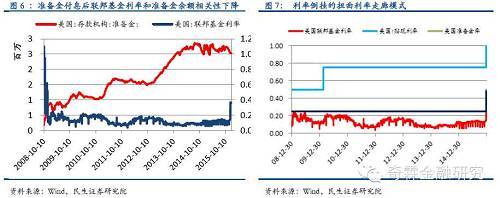 【民生固收】存貸款基準利率取消可行嗎？