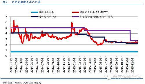 【民生固收】存貸款基準利率取消可行嗎？