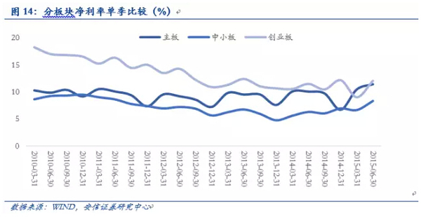 安信徐彪：三季度a股盈利增速出現改善 但難持續