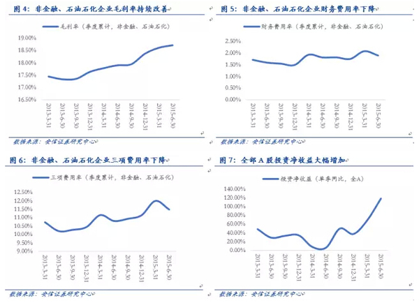 安信徐彪：三季度a股盈利增速出現改善 但難持續