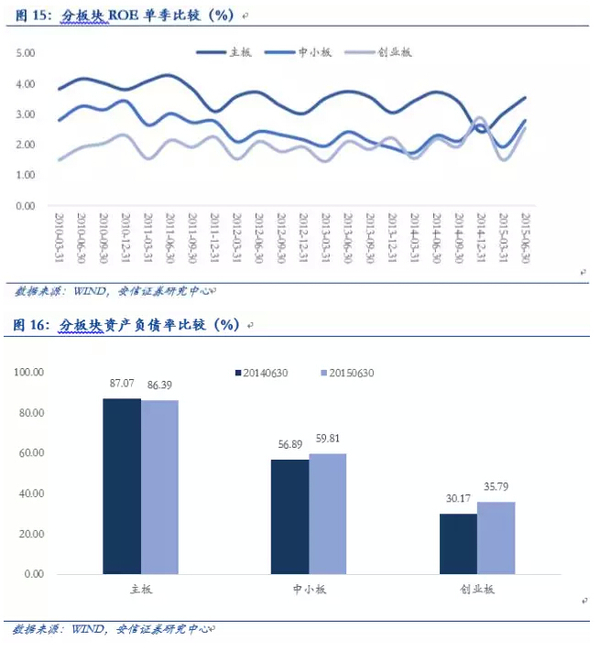 安信徐彪：三季度a股盈利增速出現改善 但難持續