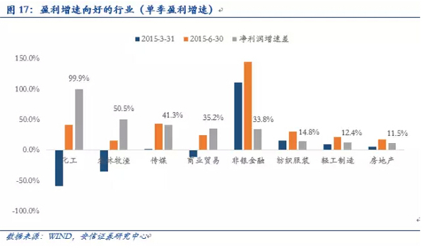 安信徐彪：三季度a股盈利增速出現改善 但難持續