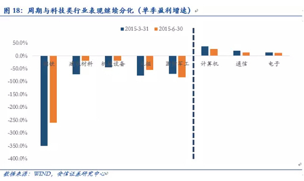 安信徐彪：三季度a股盈利增速出現改善 但難持續