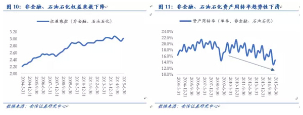 安信徐彪：三季度a股盈利增速出現改善 但難持續