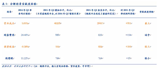 安信徐彪：三季度a股盈利增速出現改善 但難持續