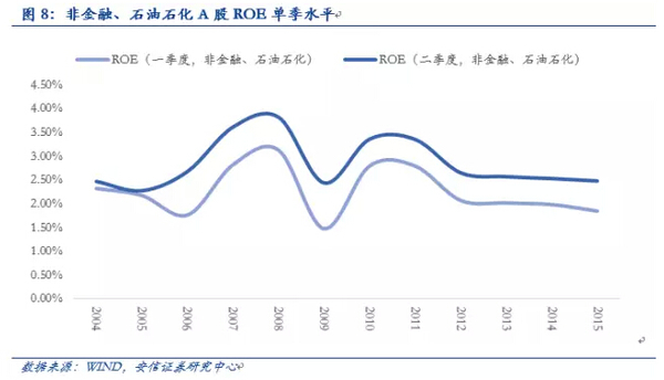 安信徐彪：三季度a股盈利增速出現改善 但難持續