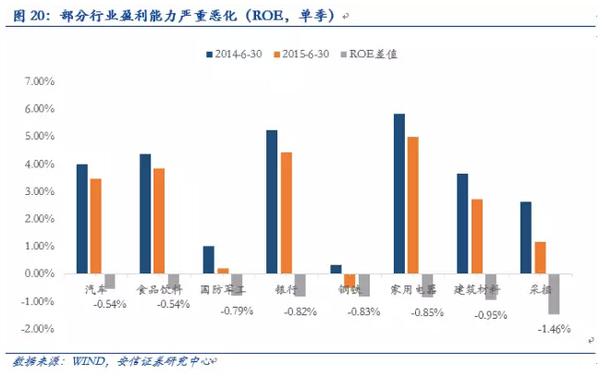 安信徐彪：三季度a股盈利增速出現改善 但難持續