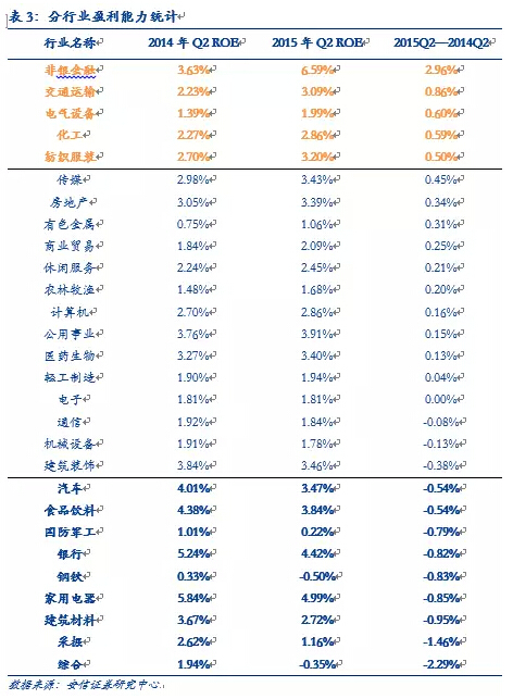 安信徐彪：三季度a股盈利增速出現改善 但難持續