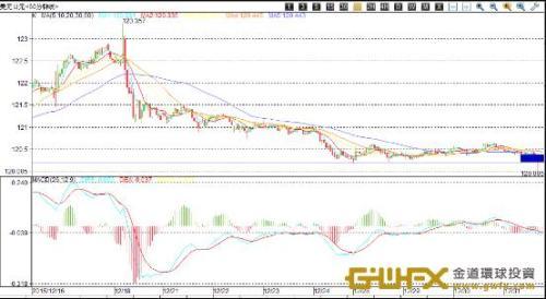 《外匯規則》非美貨幣2015年大多維持下跌!