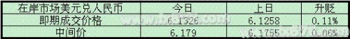 人民幣對美元匯率今日收跌，銀行繳準日匯市未現大波瀾