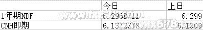 人民幣對美元匯率小幅收跌，市場對后市看法分歧